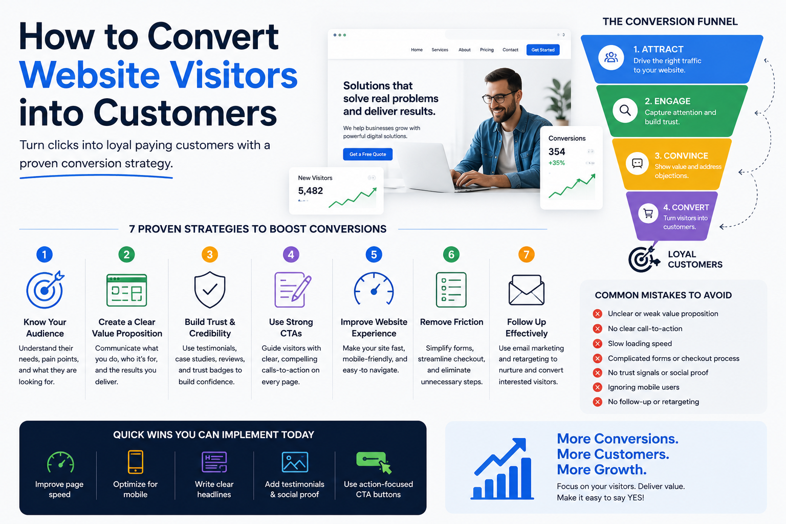 Website conversion optimization illustration showing visitors becoming customers