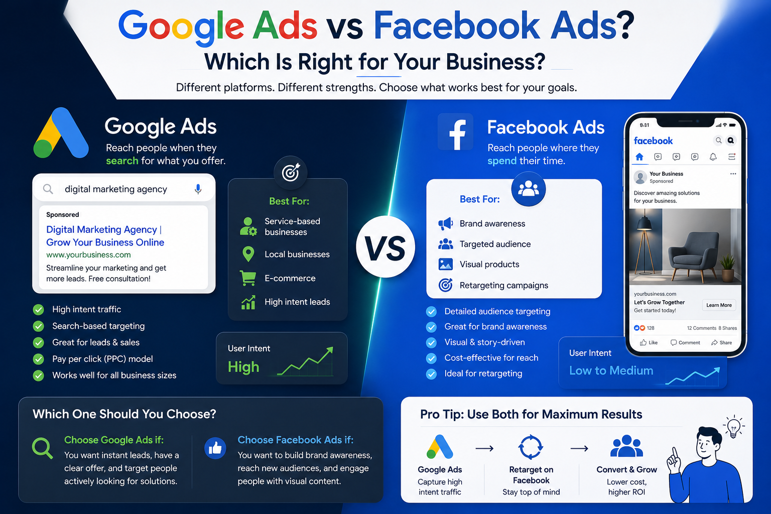 Google Ads versus Facebook Ads comparison illustration for business advertising strategy