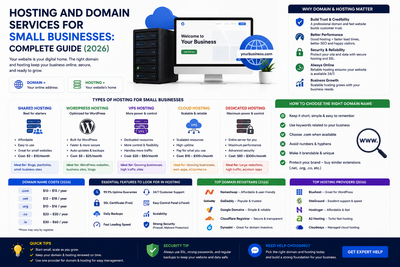 Hosting and domain services for small businesses guide illustration