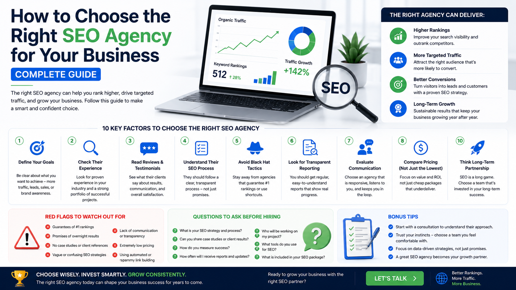 Choosing the right SEO agency complete guide illustration