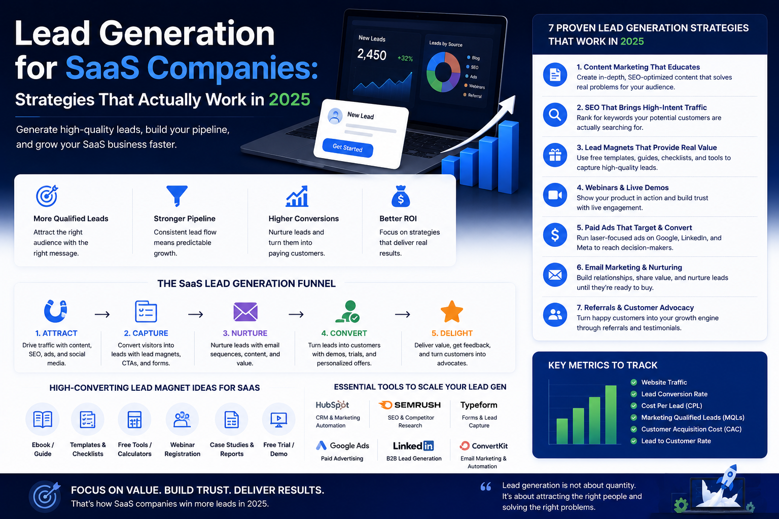 Lead generation for SaaS companies strategy illustration
