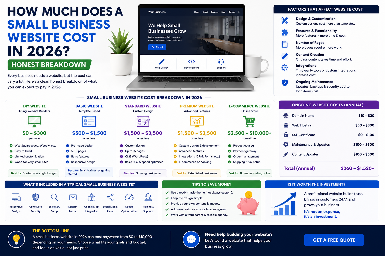 Small business website cost in 2026 pricing breakdown illustration