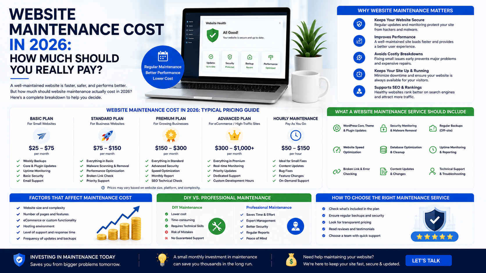 Website maintenance cost in 2026 pricing guide illustration